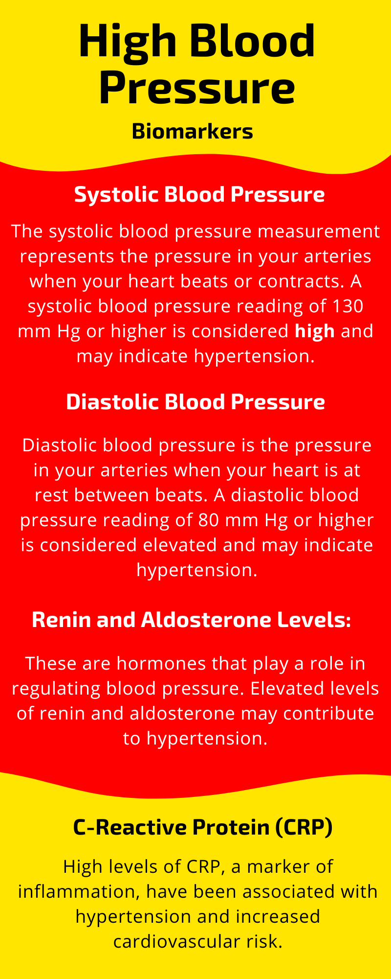 OVERVIEW OF BLOOD PRESSURE visual data 4